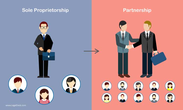 Compliance Solutions for Partnership and Proprietorship Firms