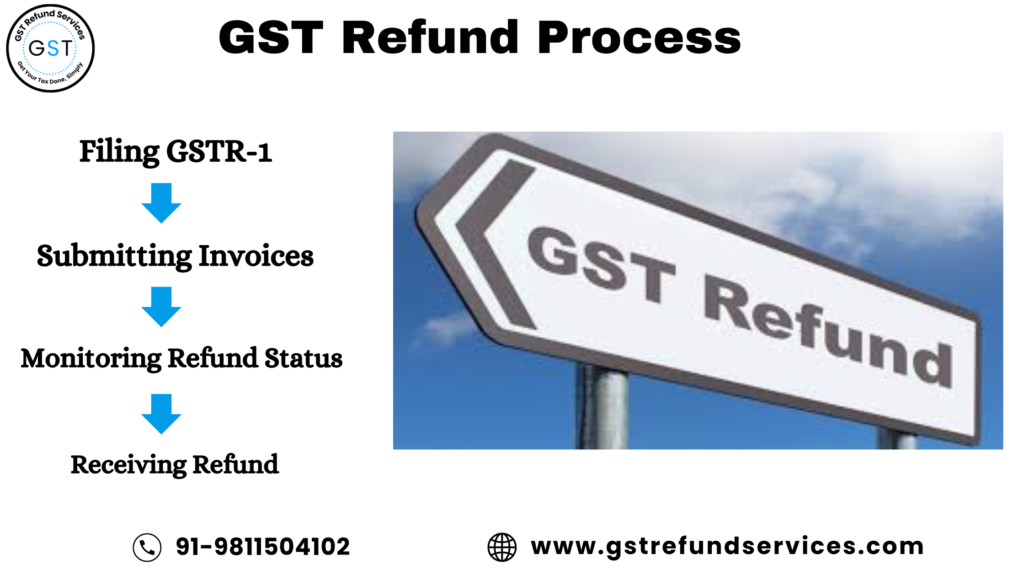 GST Refund Process